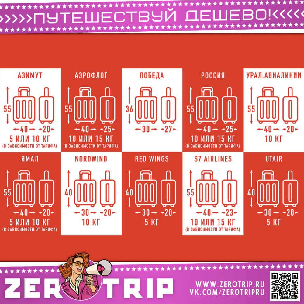 Размер ручной клади в самолете