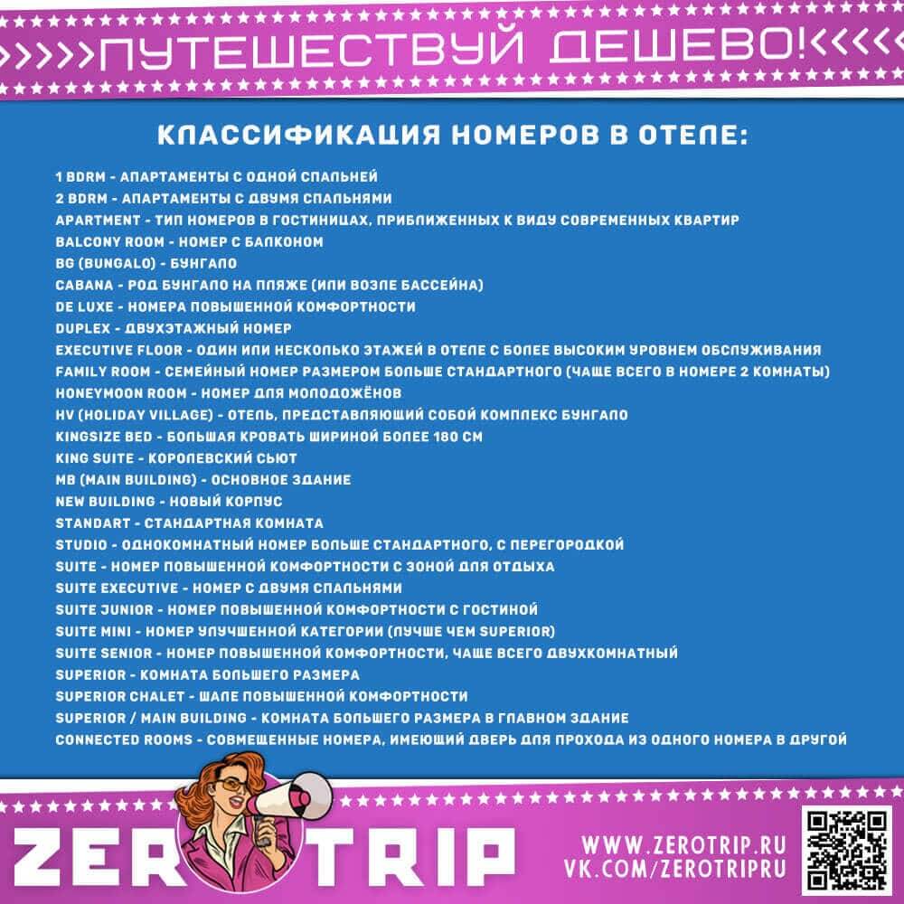 Классификация номеров в отеле